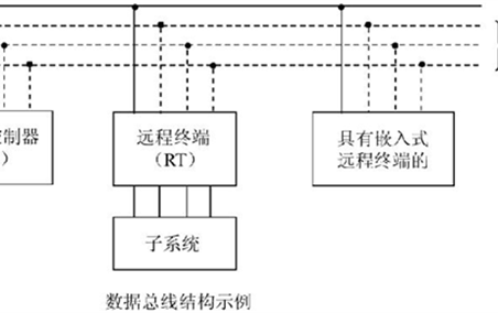 网络拓扑图