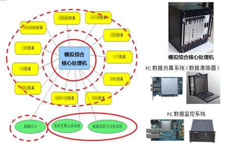 综合验证系统